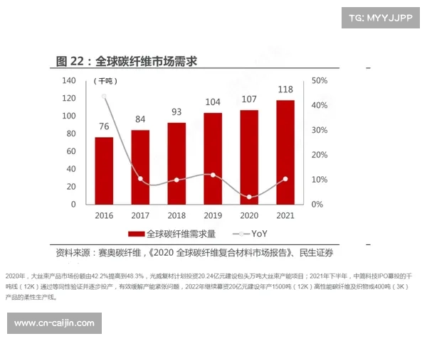 法国LOOK碳纤维车架专利数量年增23%引领行业发展趋势 法国LOOK碳纤维车架专利数量年增23%引领行业发展趋势